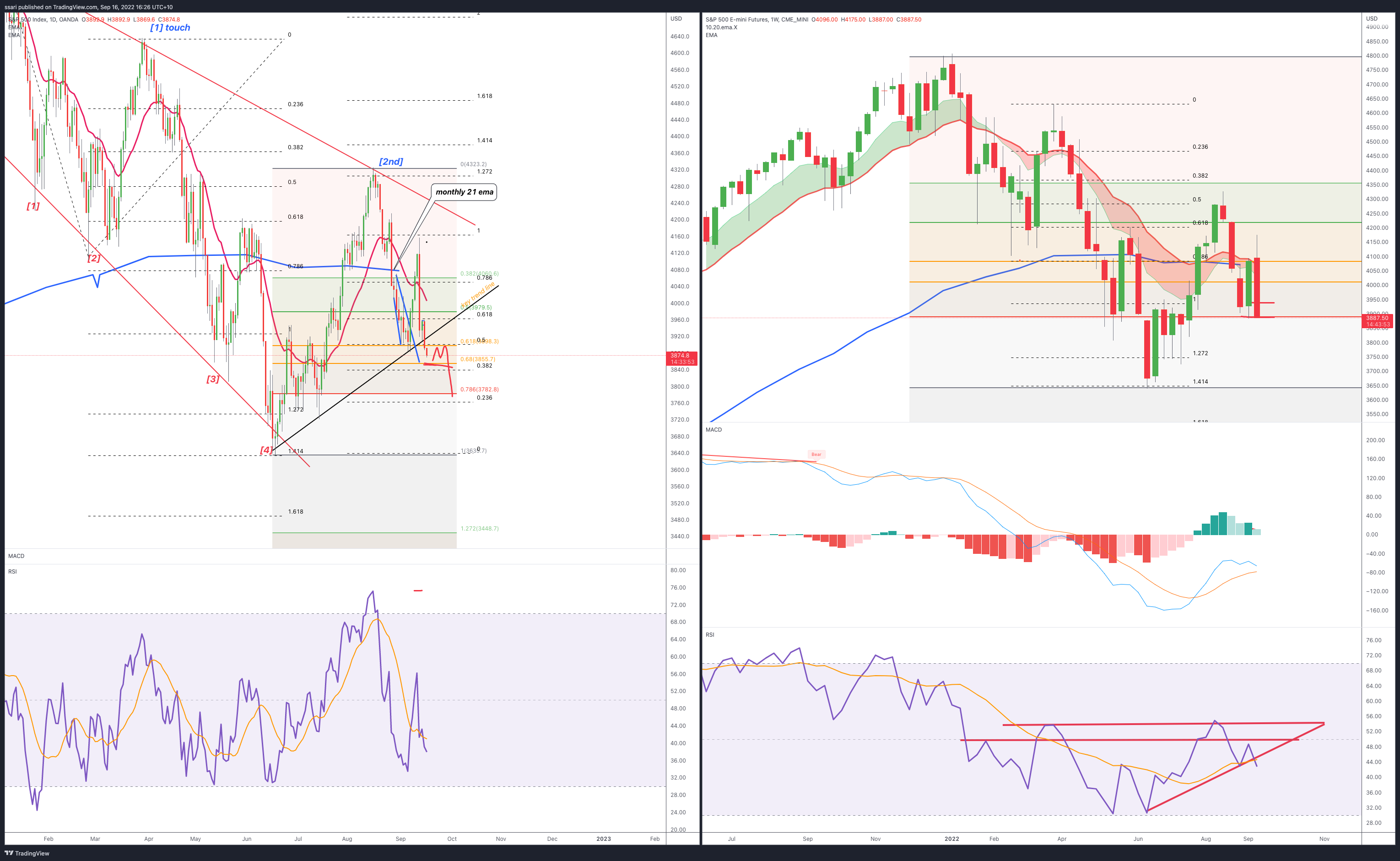 CME_MINI:ES1! Chart Image by ssari