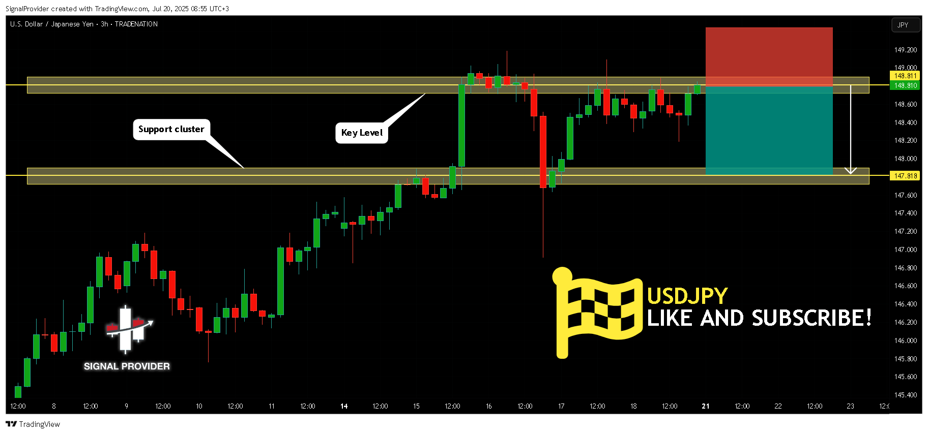 TRADENATION:USDJPY Chart Image by SignalProvider