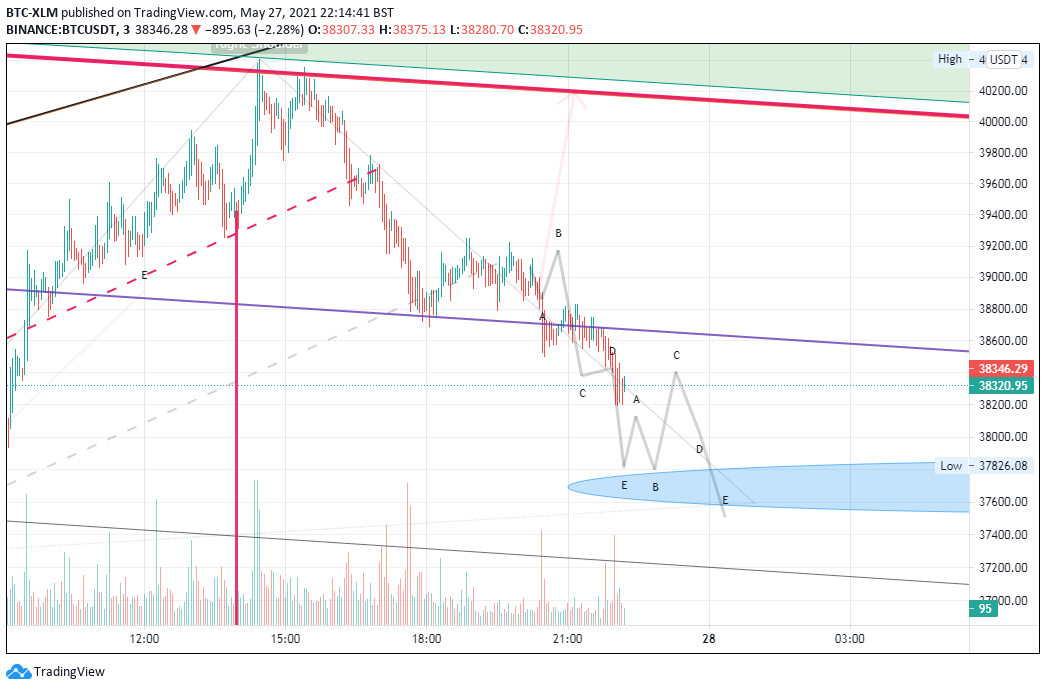  Chart Image