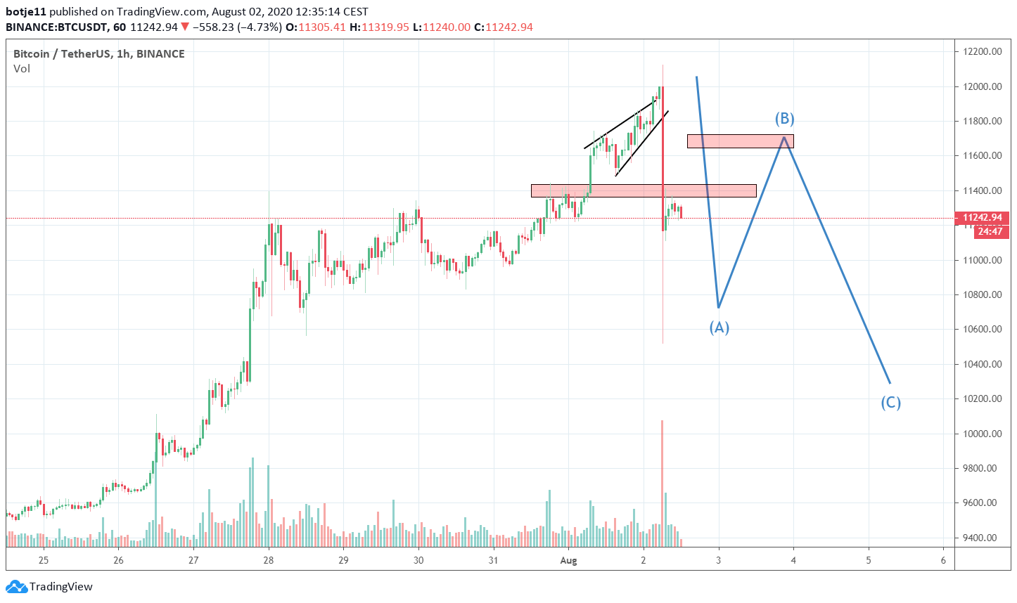  Chart Image