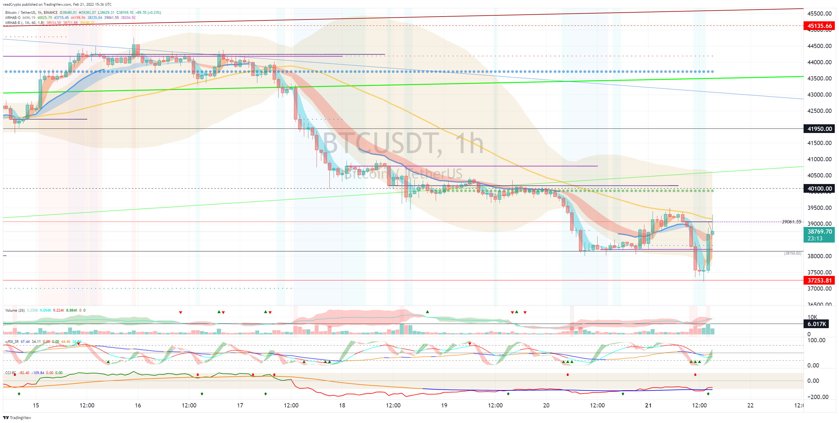 BINANCE:BTCUSDT Chart Image by readCrypto