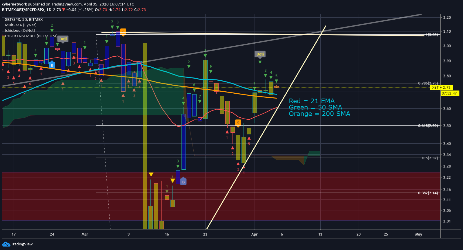  Chart Image