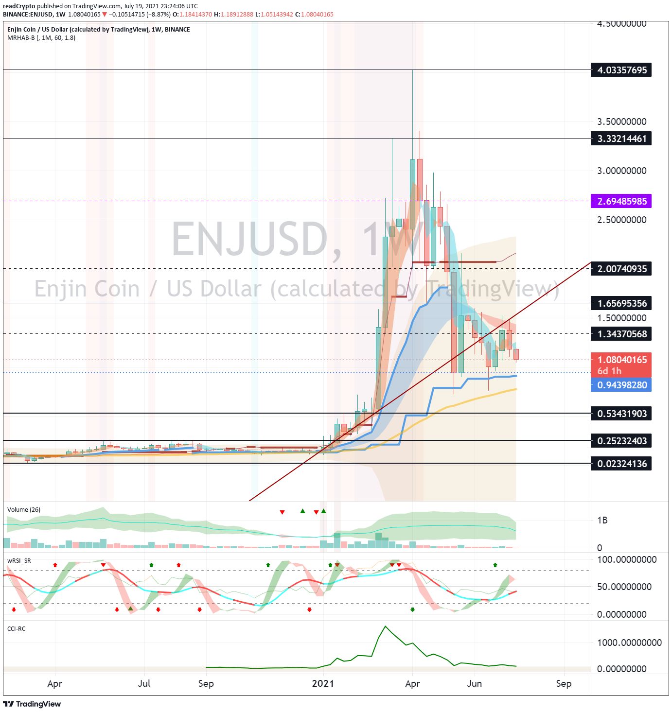  Chart Image