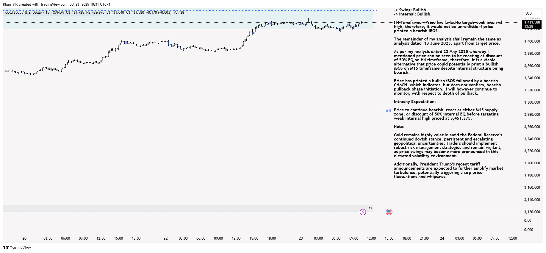 OANDA:XAUUSD Chart Image by Khan_YIK