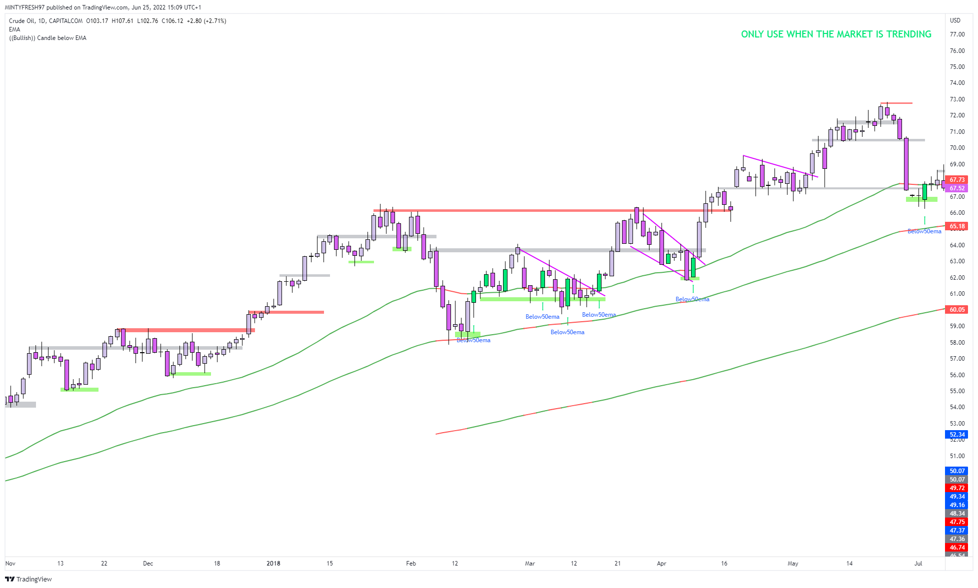 CAPITALCOM:OIL_CRUDE Chart Image by LuxTradeVenture