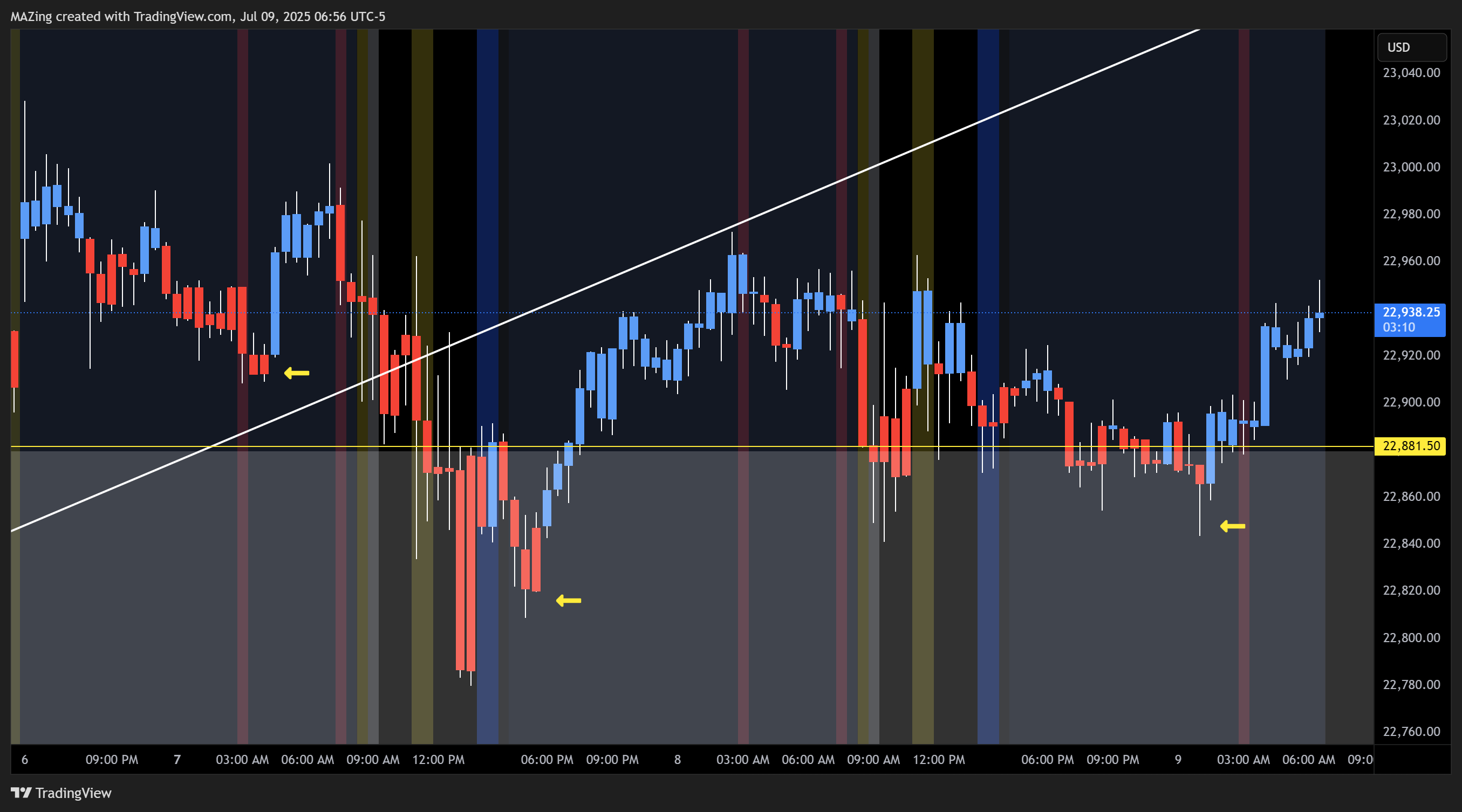 CME_MINI:NQ1! Chart Image by MAZing