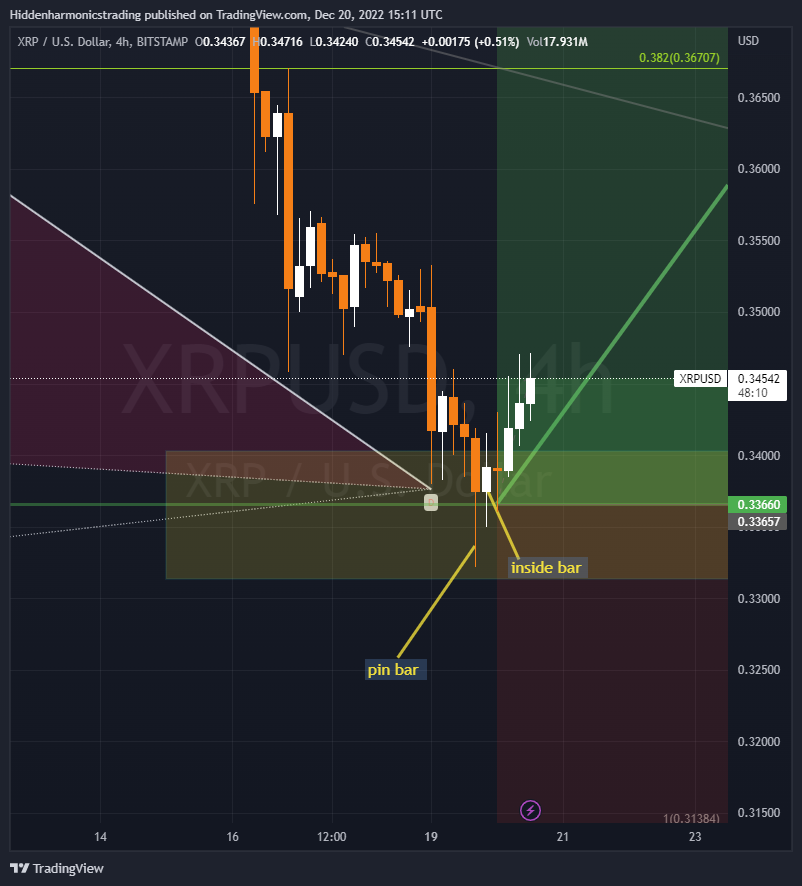 BITSTAMP:XRPUSD Chart Image by Hiddenharmonicstrading