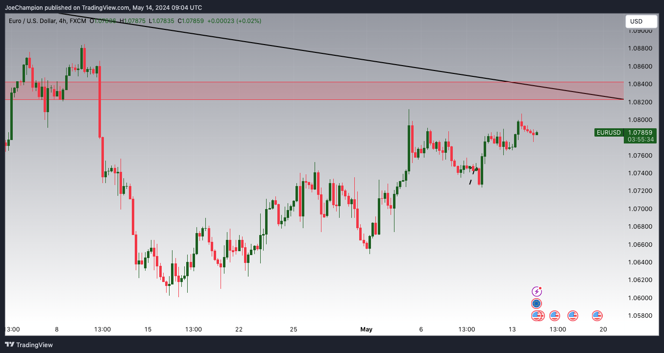 FX:EURUSD Chart Image by JoeChampion