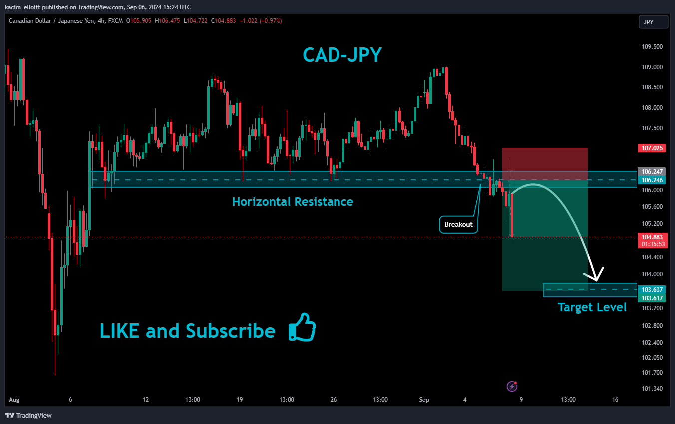 FX:CADJPY Chart Image by kacim_elloitt