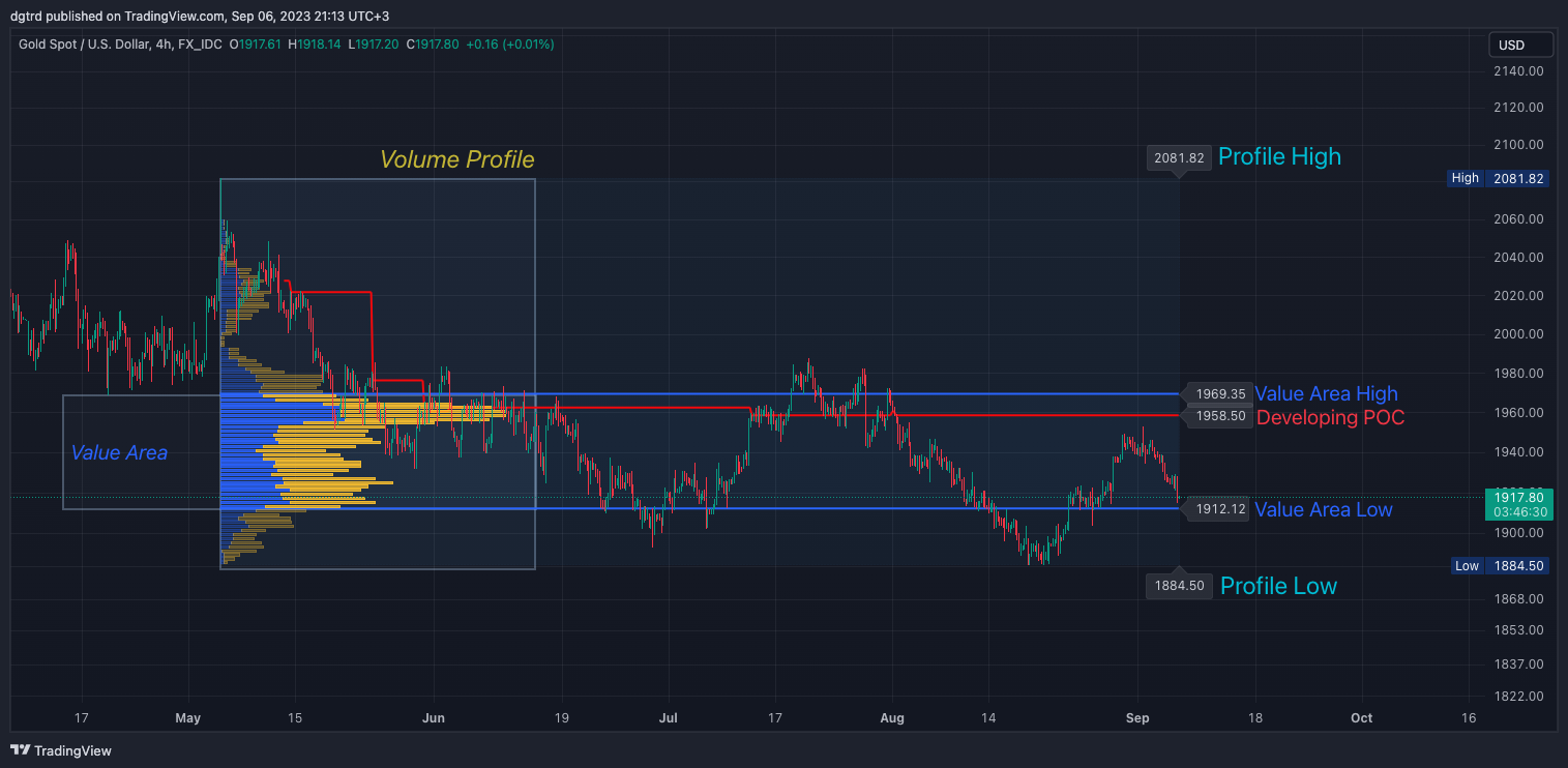 FX_IDC:XAUUSD Chart Image by dgtrd