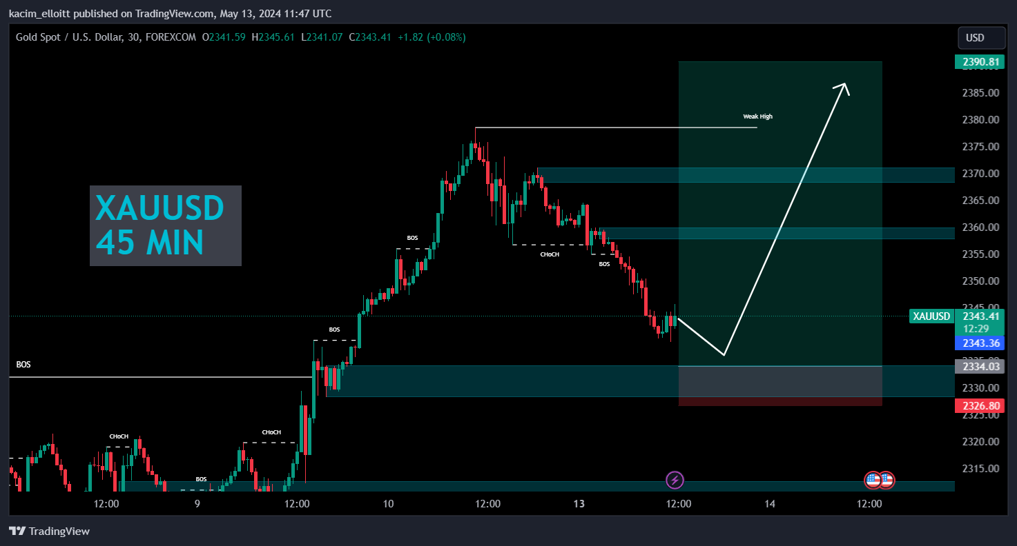 FOREXCOM:XAUUSD Chart Image by kacim_elloitt