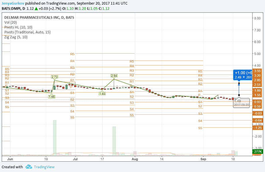  Chart Image