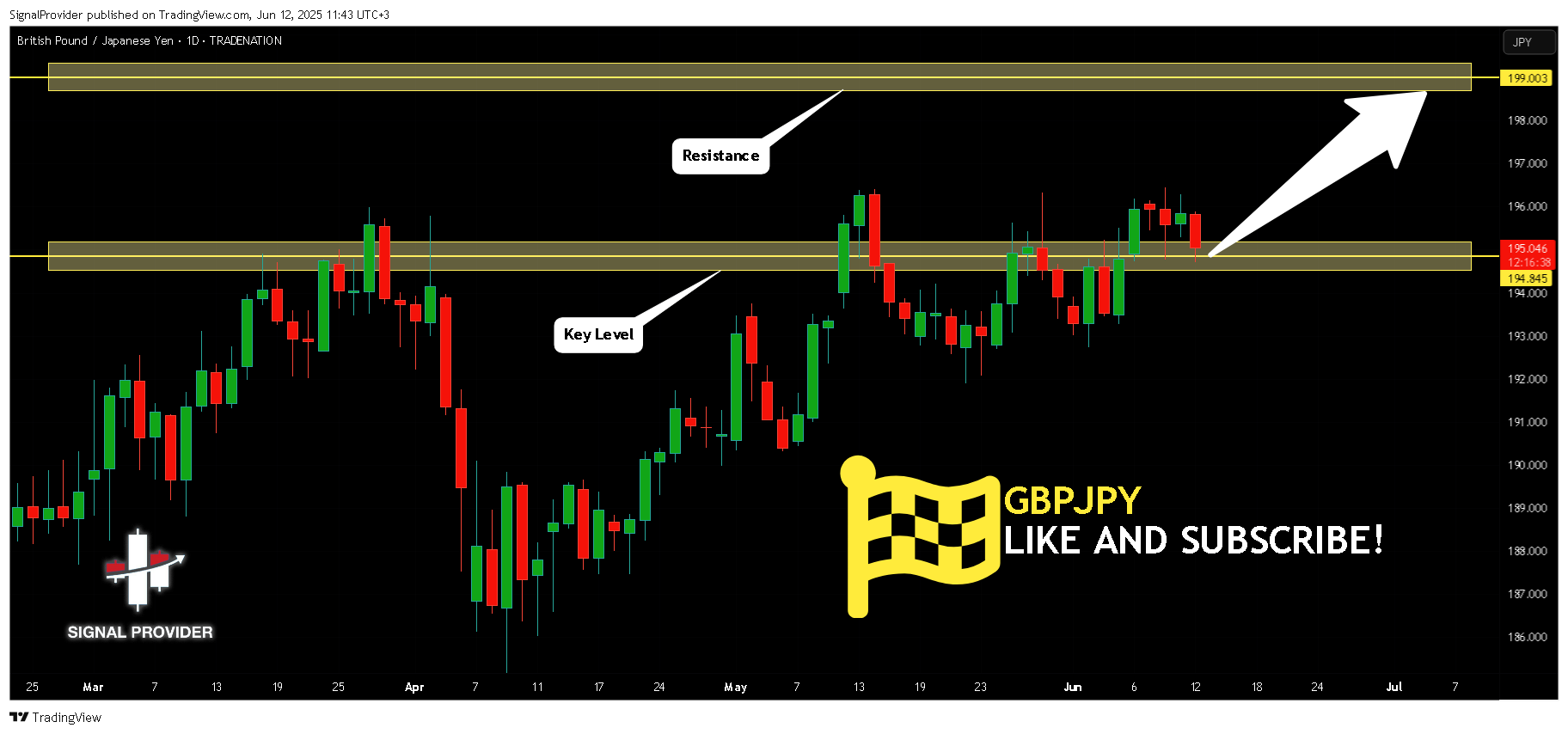 TRADENATION:GBPJPY Chart Image by SignalProvider