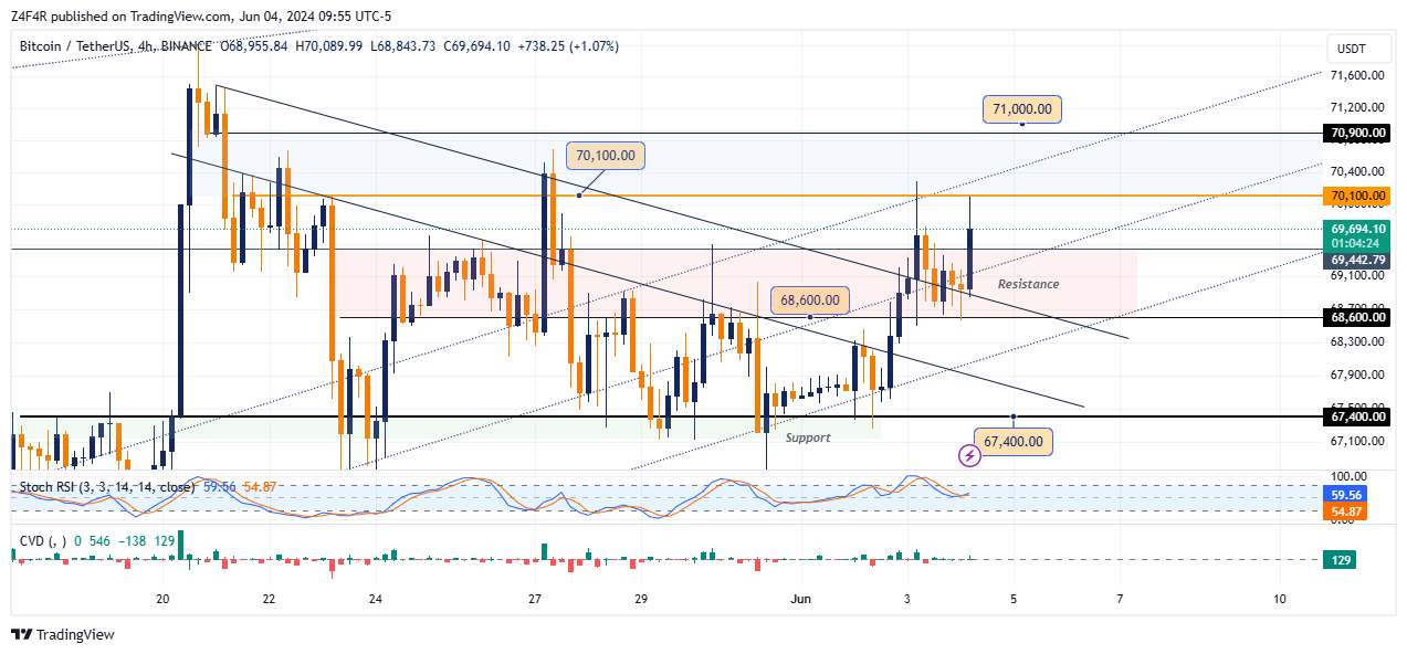 BINANCE:BTCUSDT Chart Image by Z4F4R
