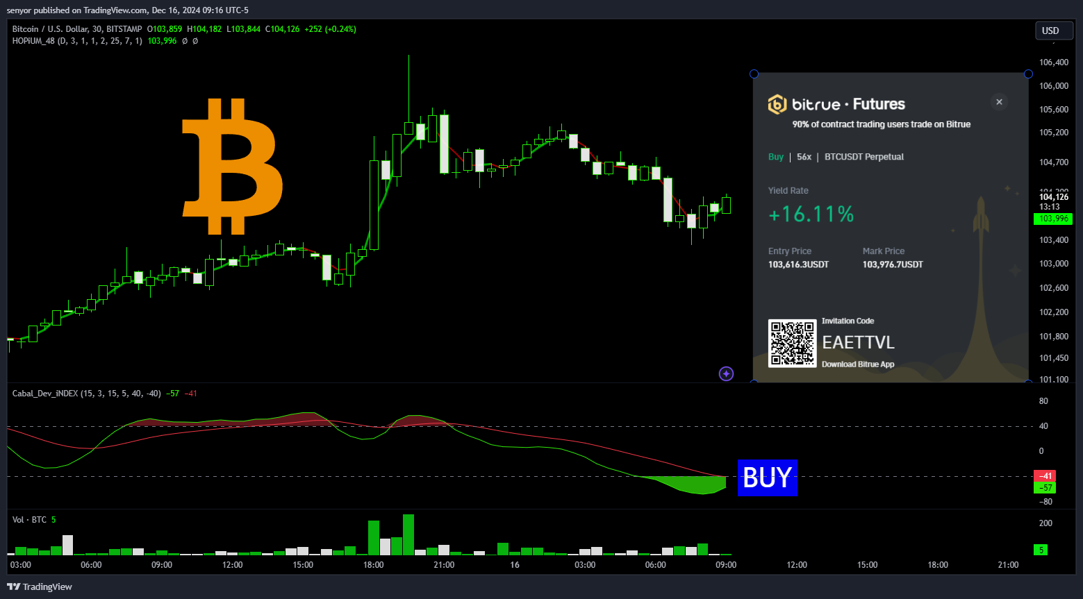 BITSTAMP:BTCUSD Chart Image by senyor