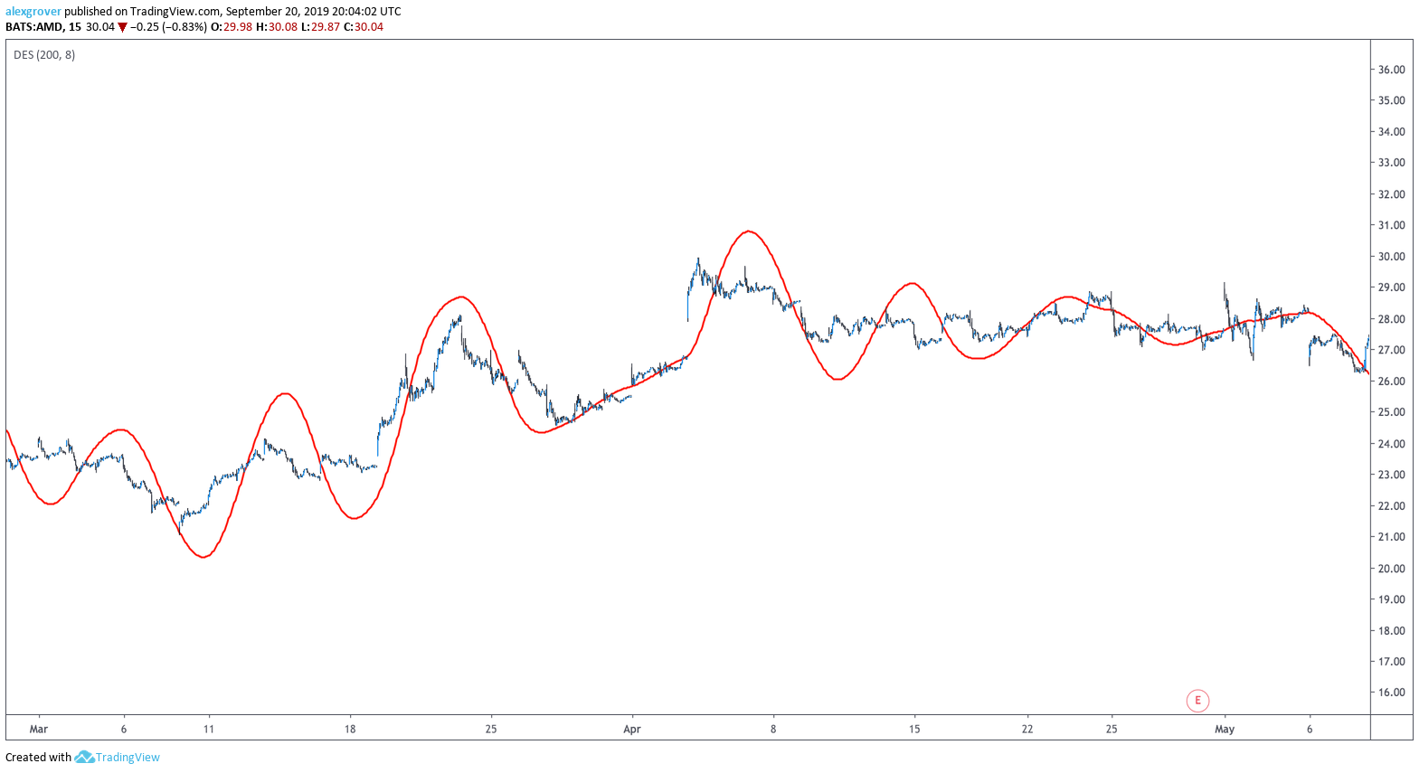  Chart Image