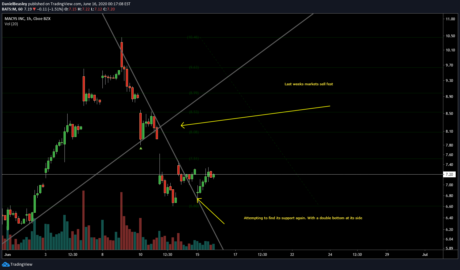  Chart Image