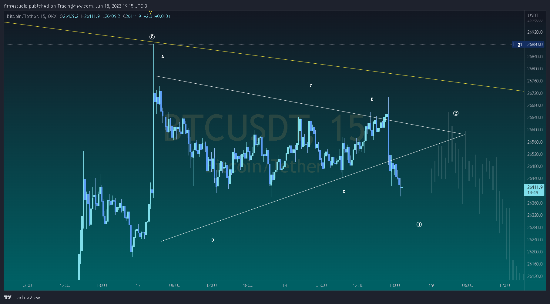 OKX:BTCUSDT Chart Image by firmestudio