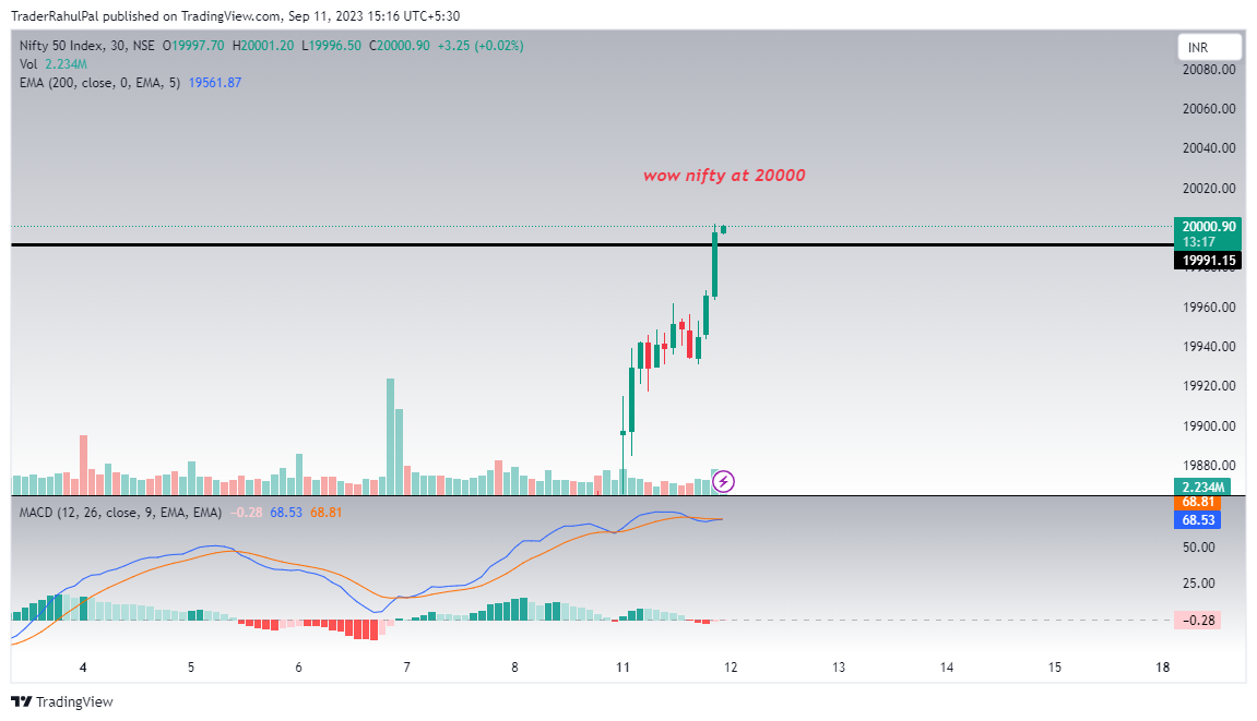 NSE:NIFTY Chart Image by TraderRahulPal
