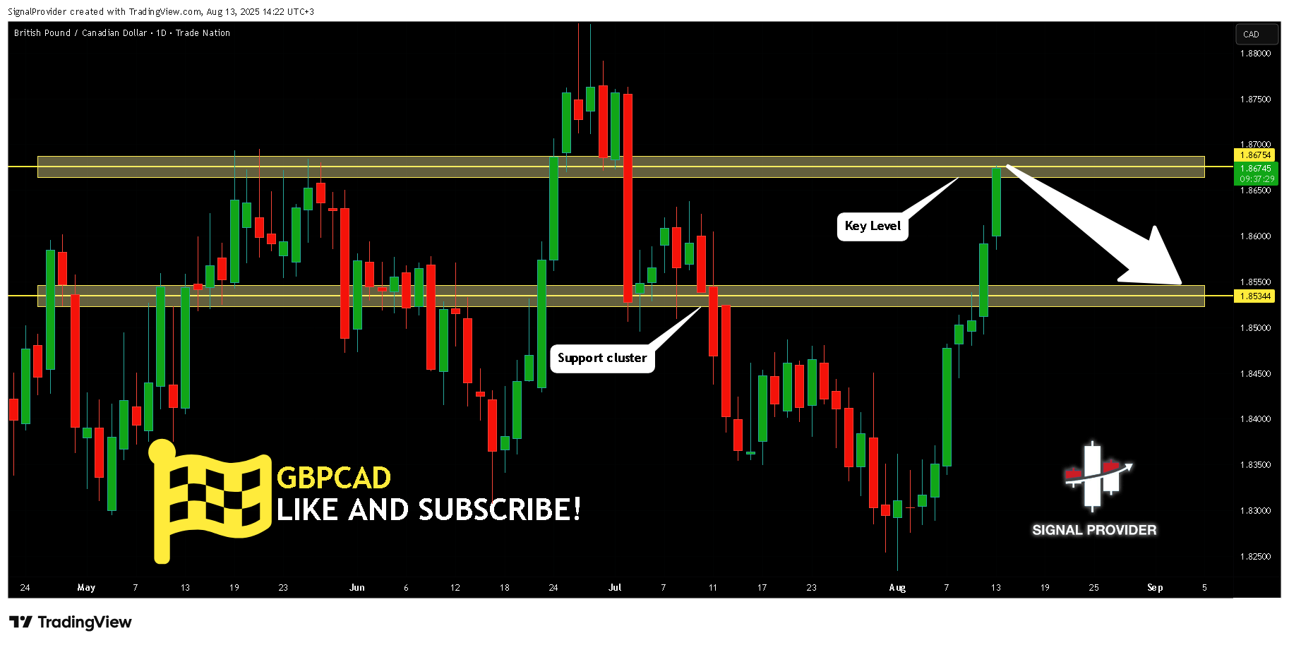 TRADENATION:GBPCAD Chart Image by SignalProvider