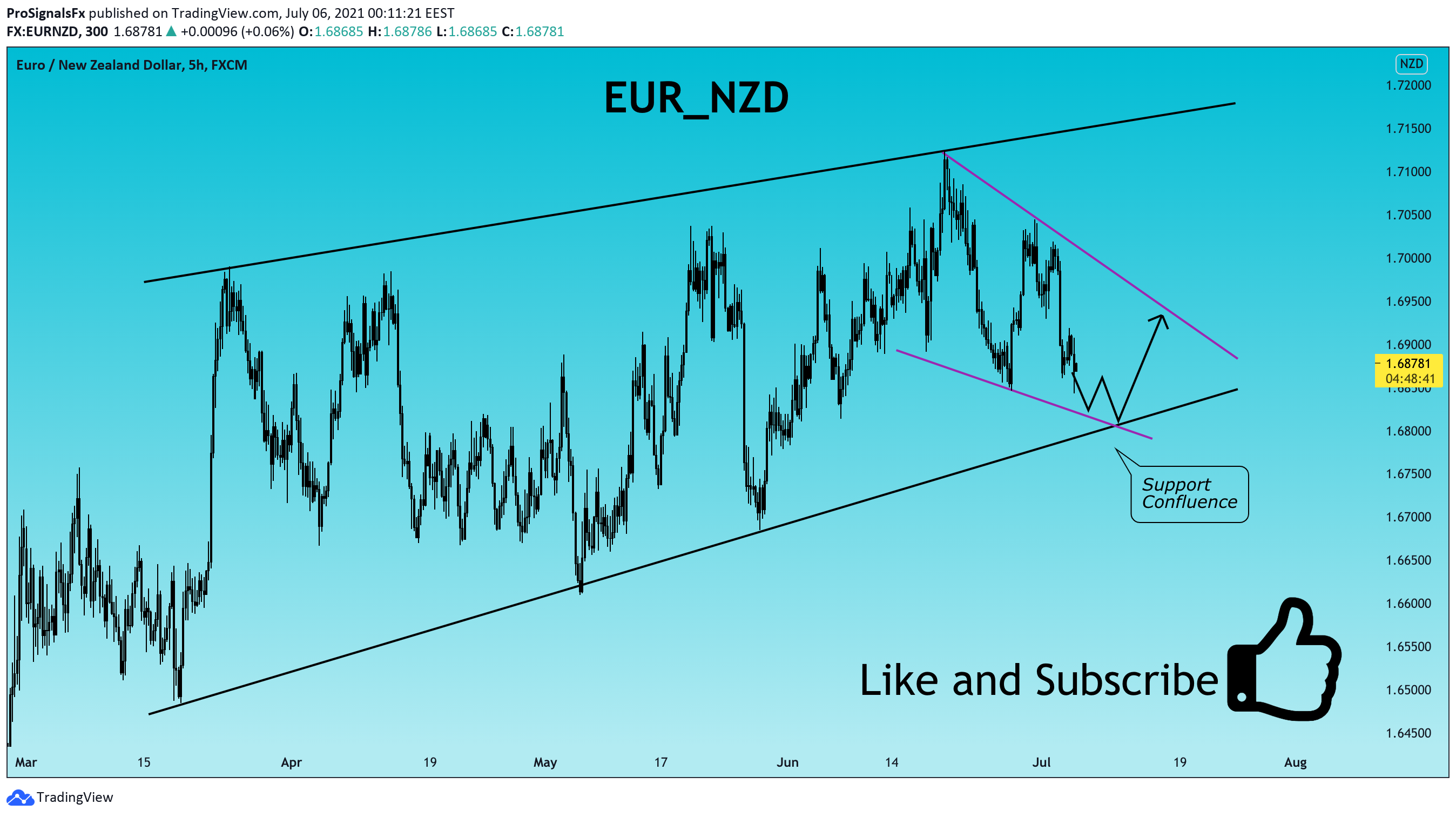  Chart Image
