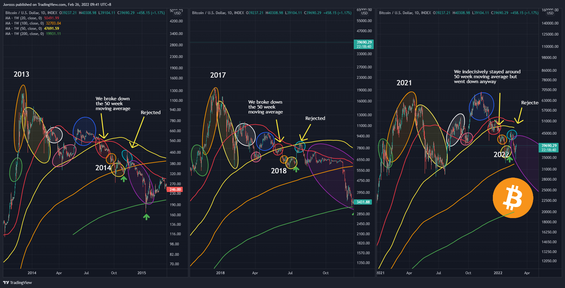 INDEX:BTCUSD Chart Image by Juvssss