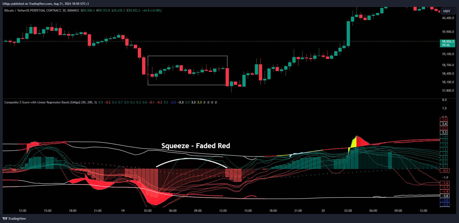 BINANCE:BTCUSDT.P Chart Image by UAlgo