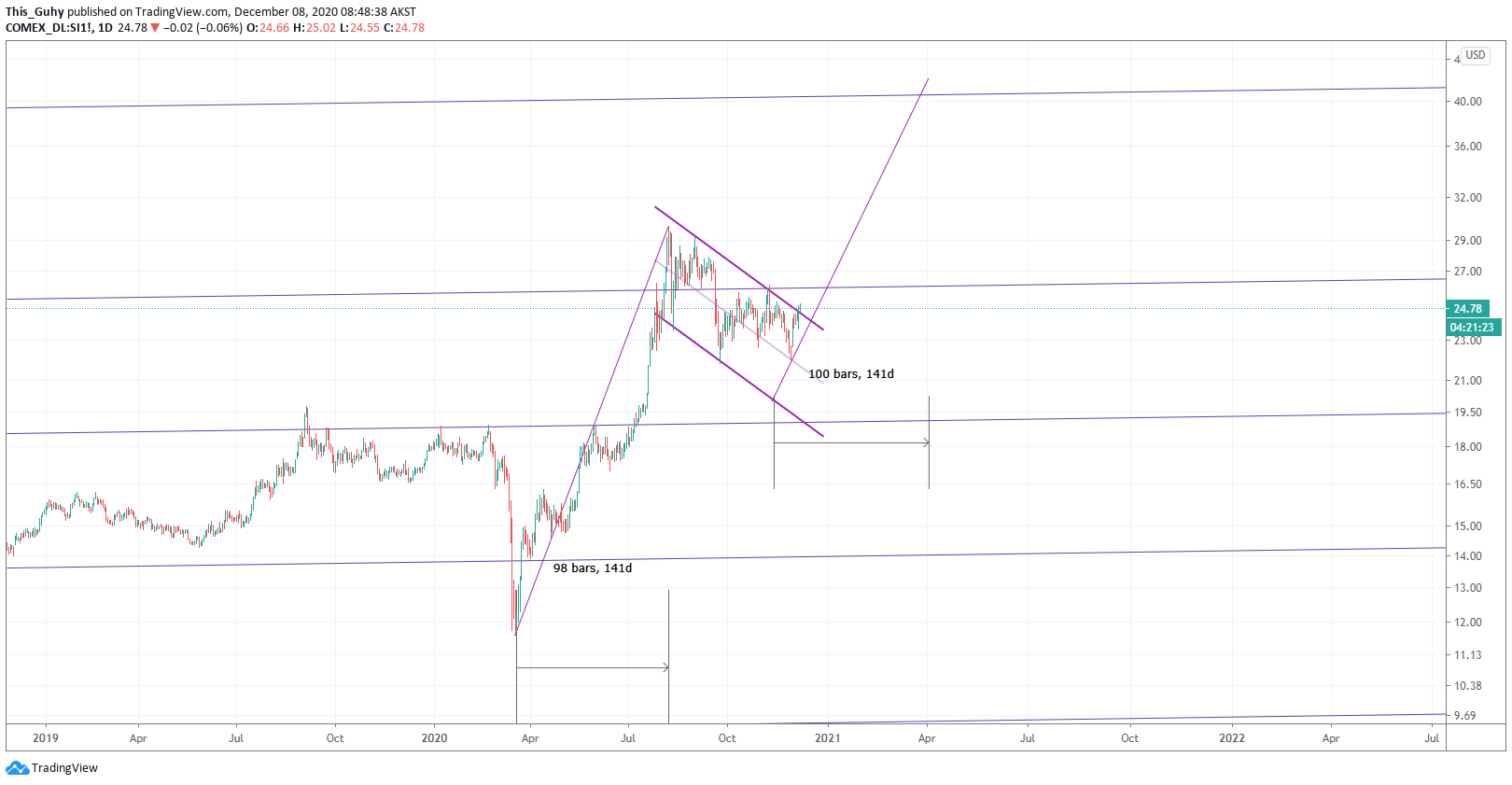  Chart Image