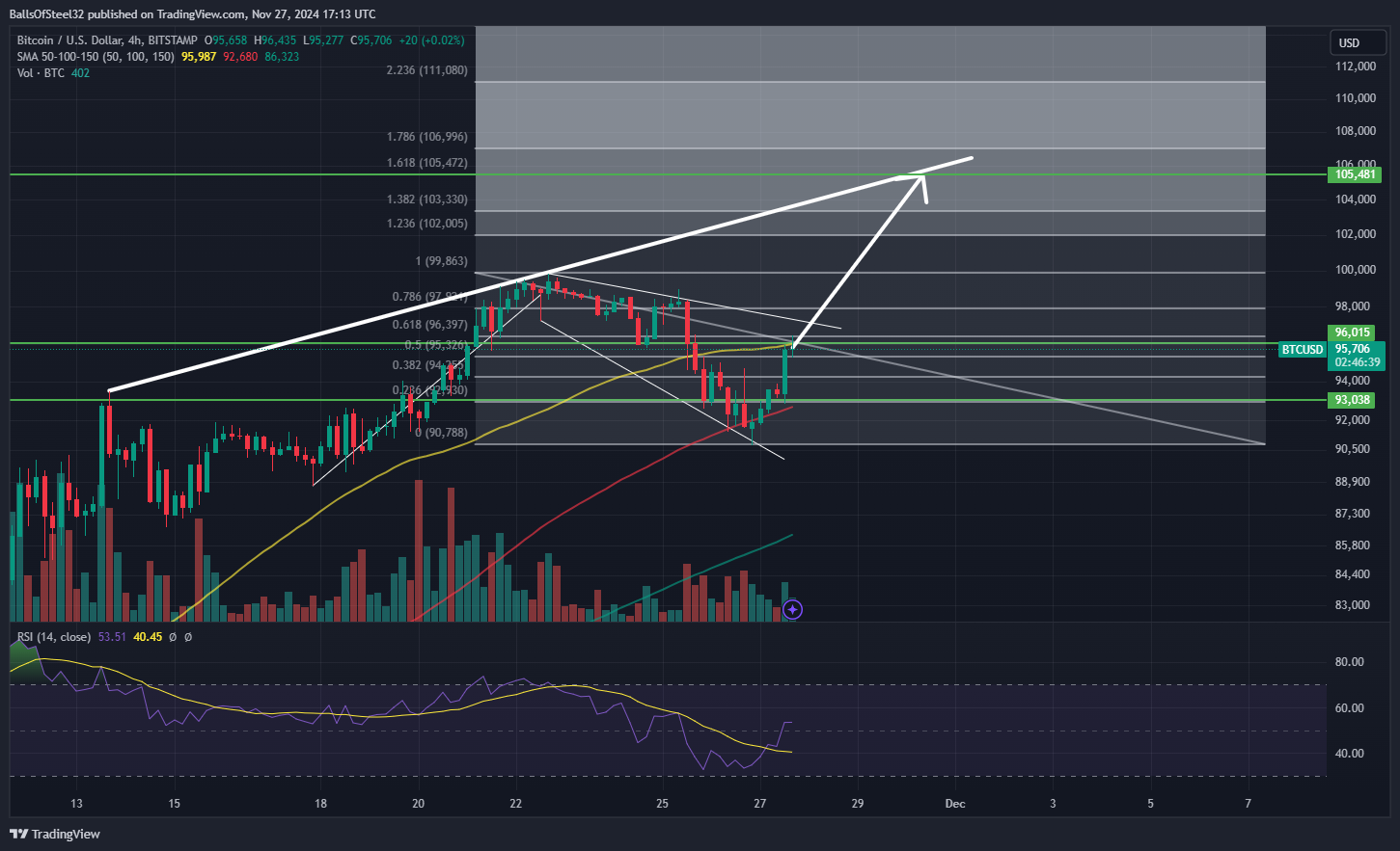 BITSTAMP:BTCUSD Chart Image by BallsOfSteel32