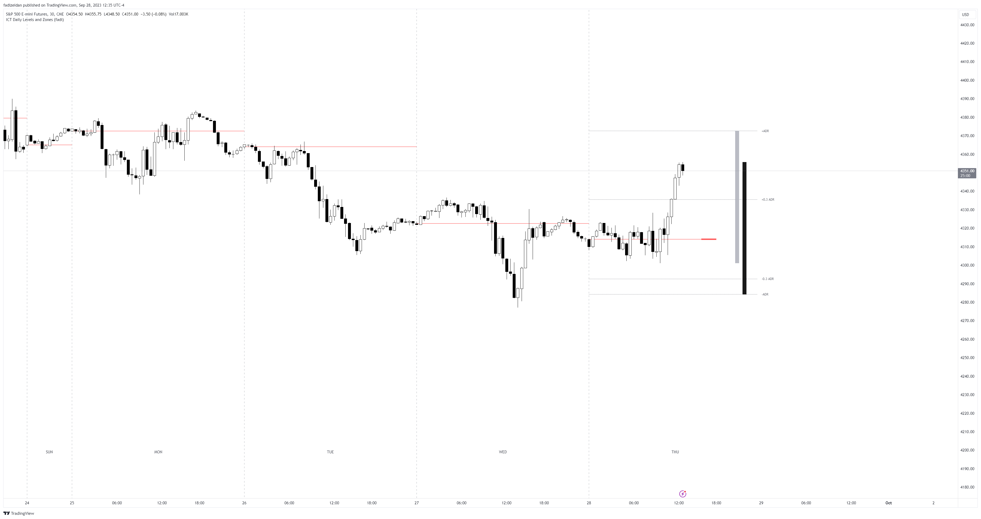 CME_MINI:ES1! Chart Image by fadizeidan