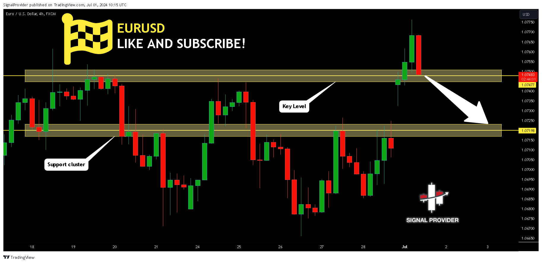 FX:EURUSD Chart Image by SignalProvider
