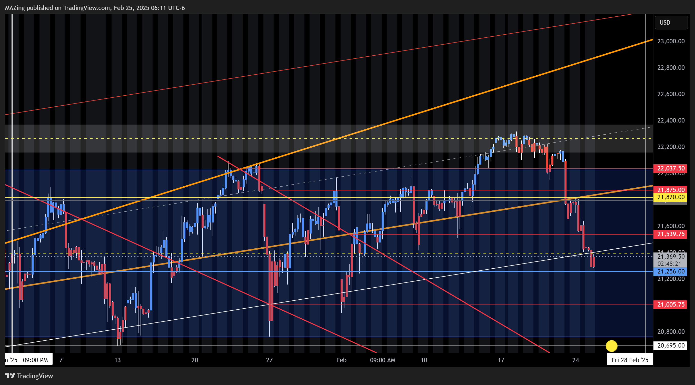 CME_MINI:NQ1! Chart Image by MAZing