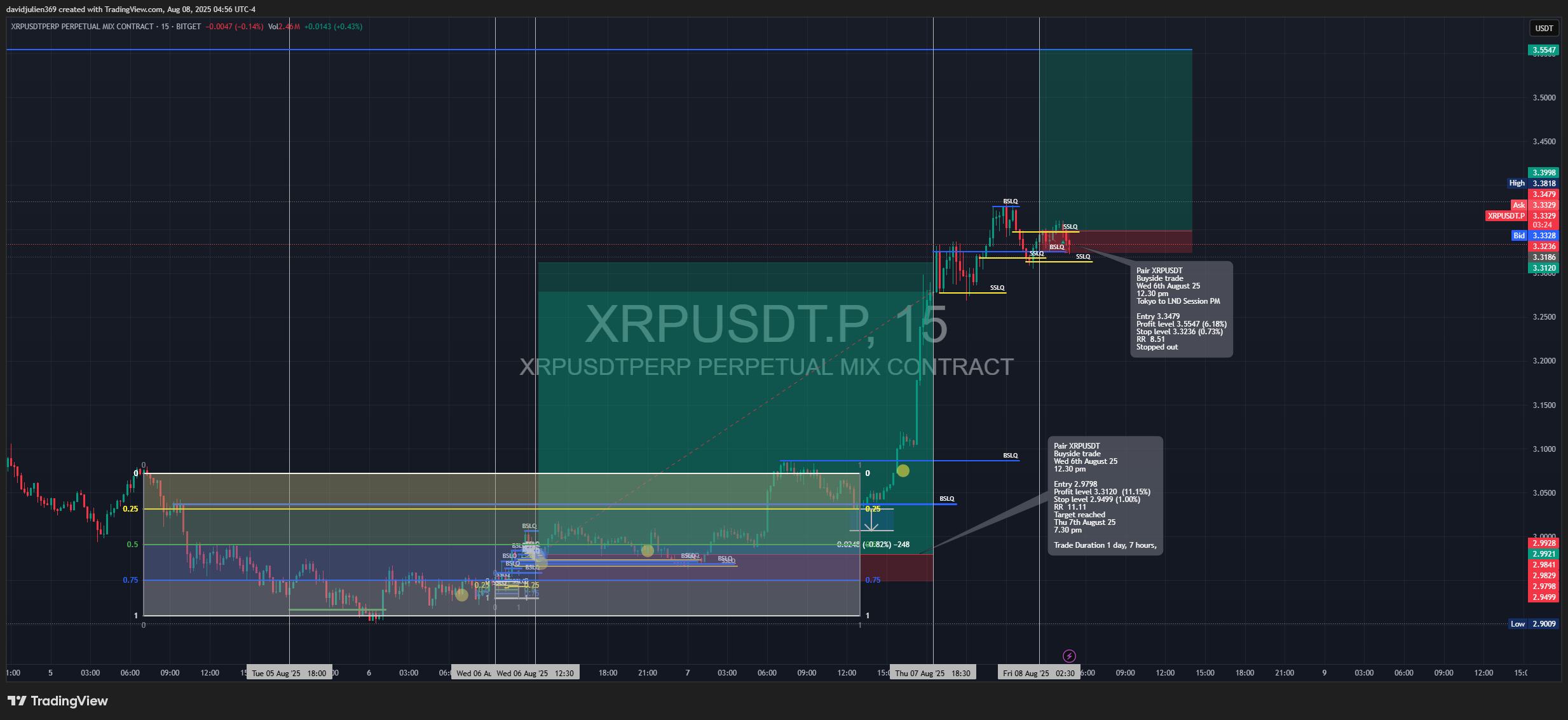 BITGET:XRPUSDT.P Chart Image by davidjulien369