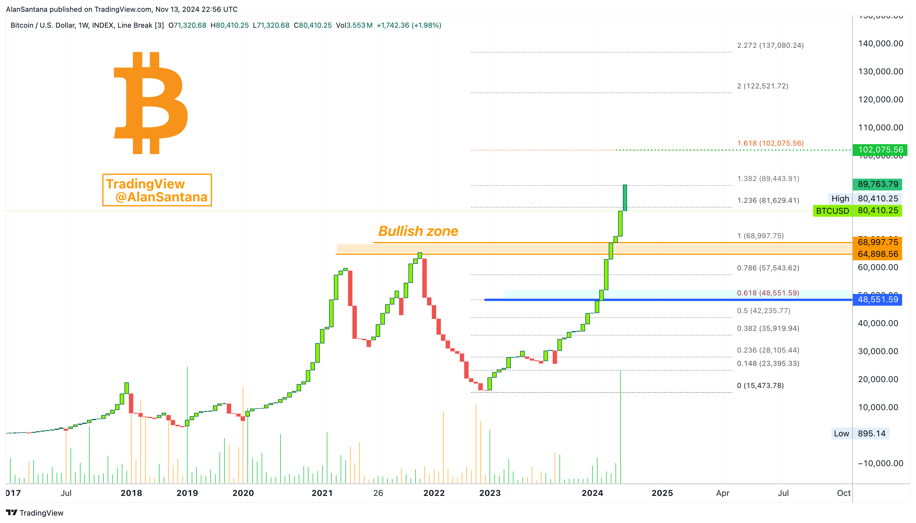 INDEX:BTCUSD Chart Image by MasterAnanda