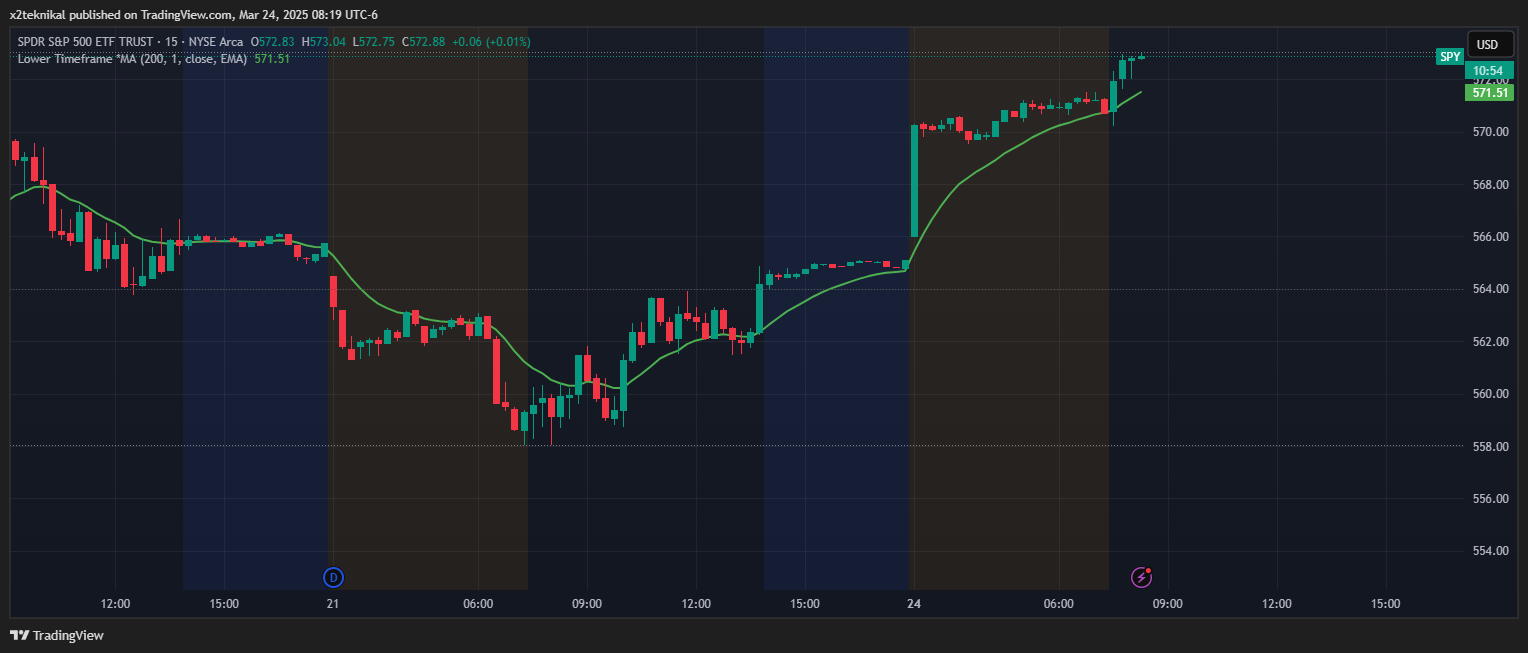 BATS:SPY Chart Image by x2teknikal