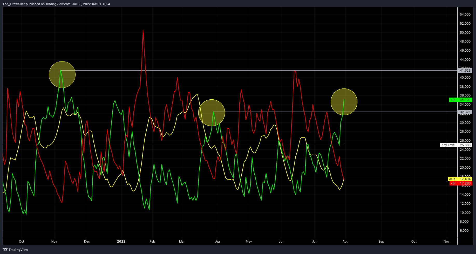 SP:SPX Chart Image by Firewalker_Charts