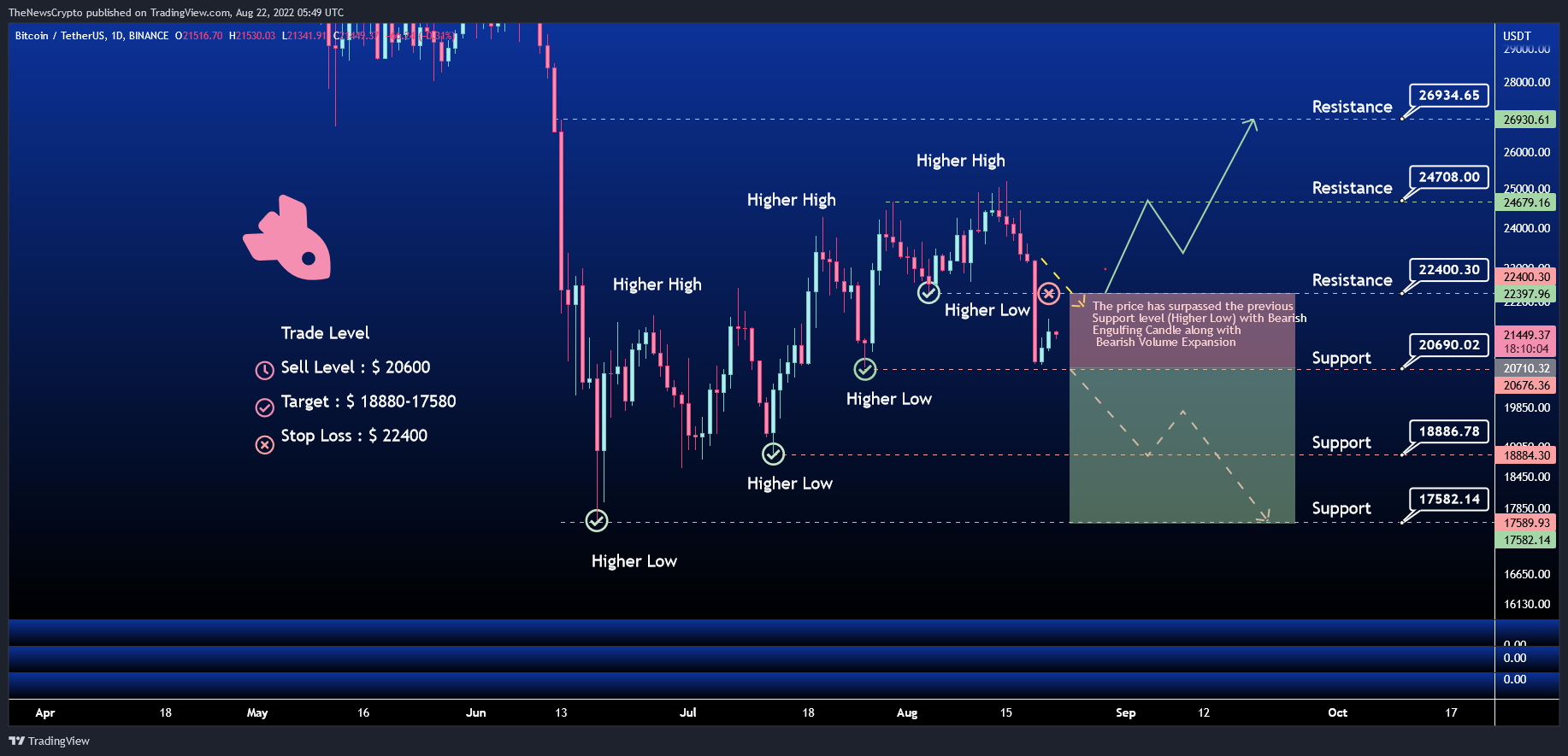 BINANCE:BTCUSDT Chart Image by TheNewsCrypto