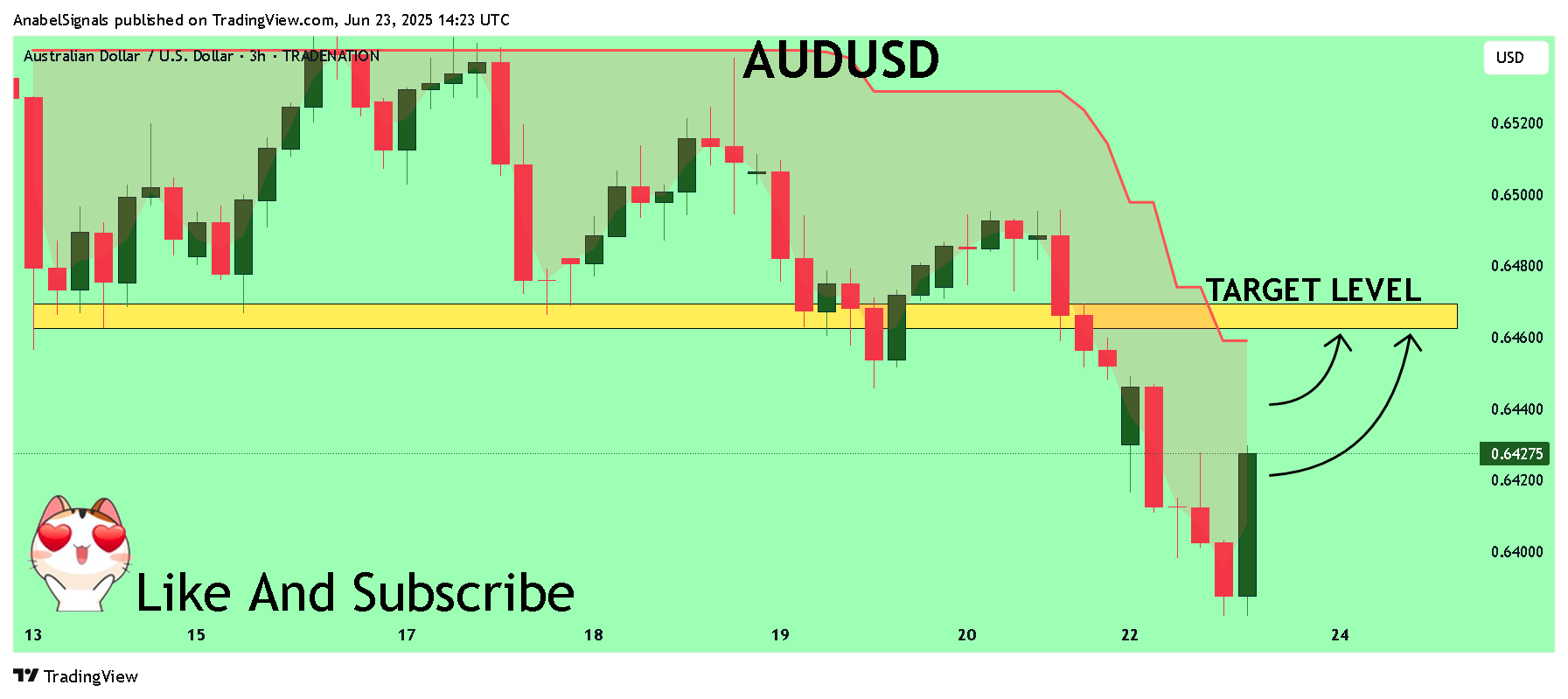 TRADENATION:AUDUSD Chart Image by AnabelSignals