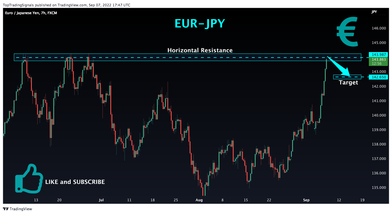 FX:EURJPY Chart Image by TopTradingSignals