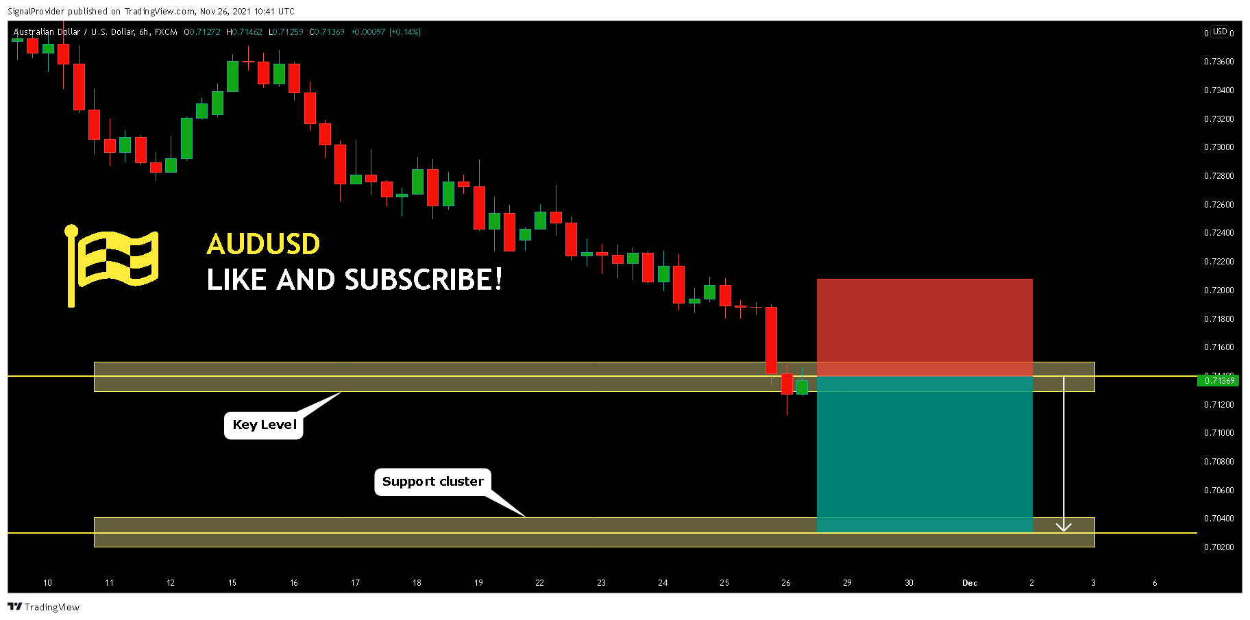 FX:AUDUSD Chart Image by SignalProvider