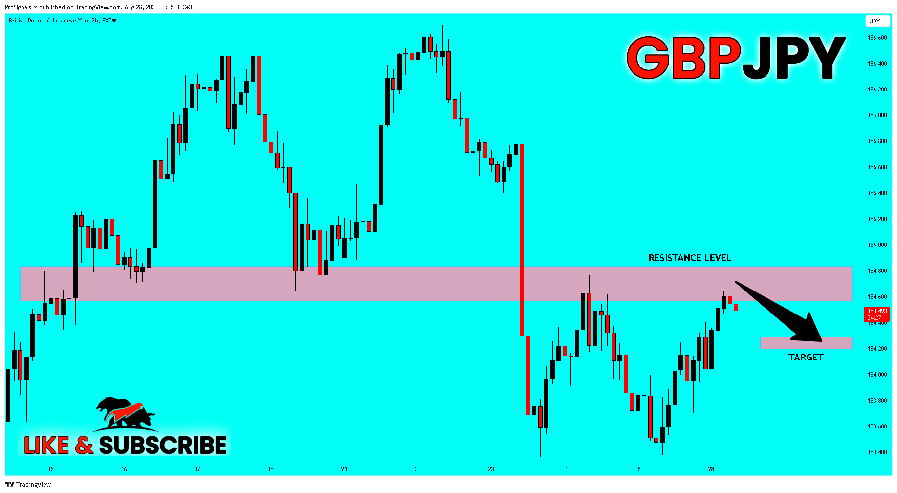 FX:GBPJPY Chart Image by ProSignalsFx