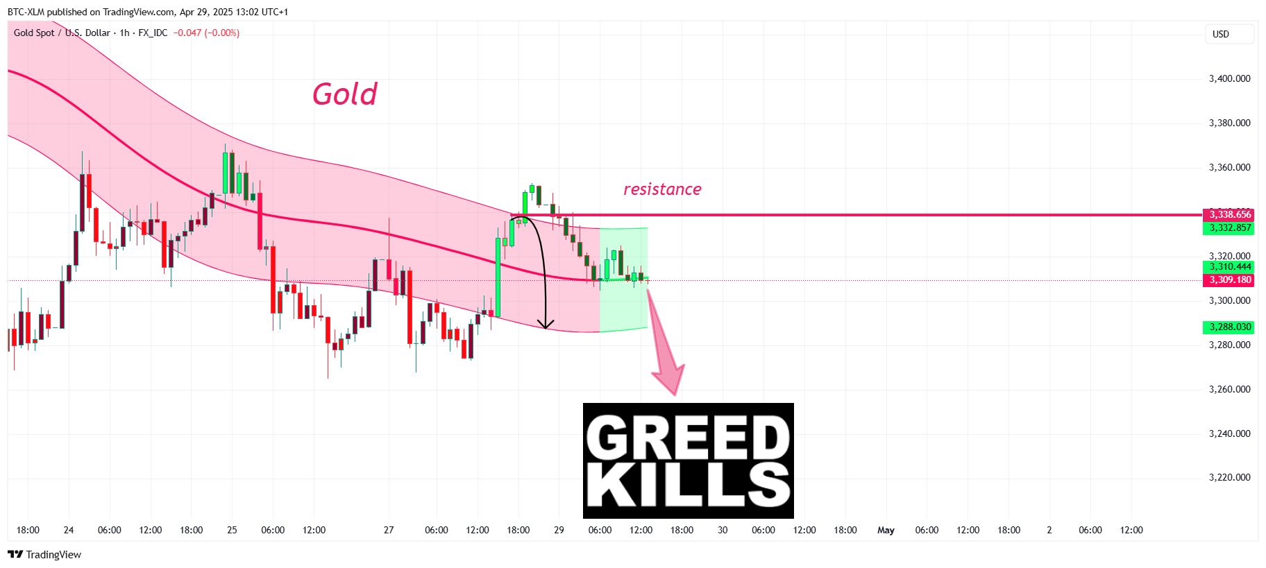 FX_IDC:XAUUSD Chart Image by BTC-XLM