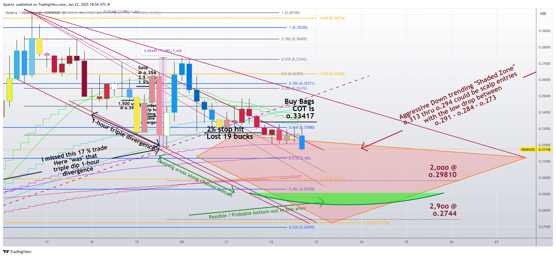 COINBASE:HBARUSD Chart Image by Quartz-