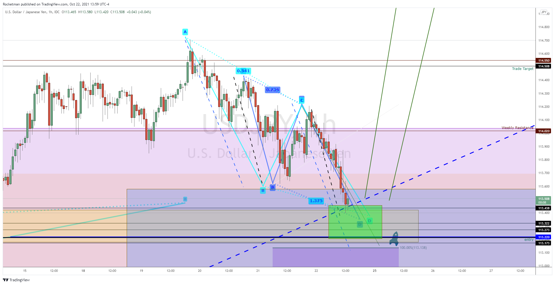 FX_IDC:USDJPY Chart Image by Rocketman