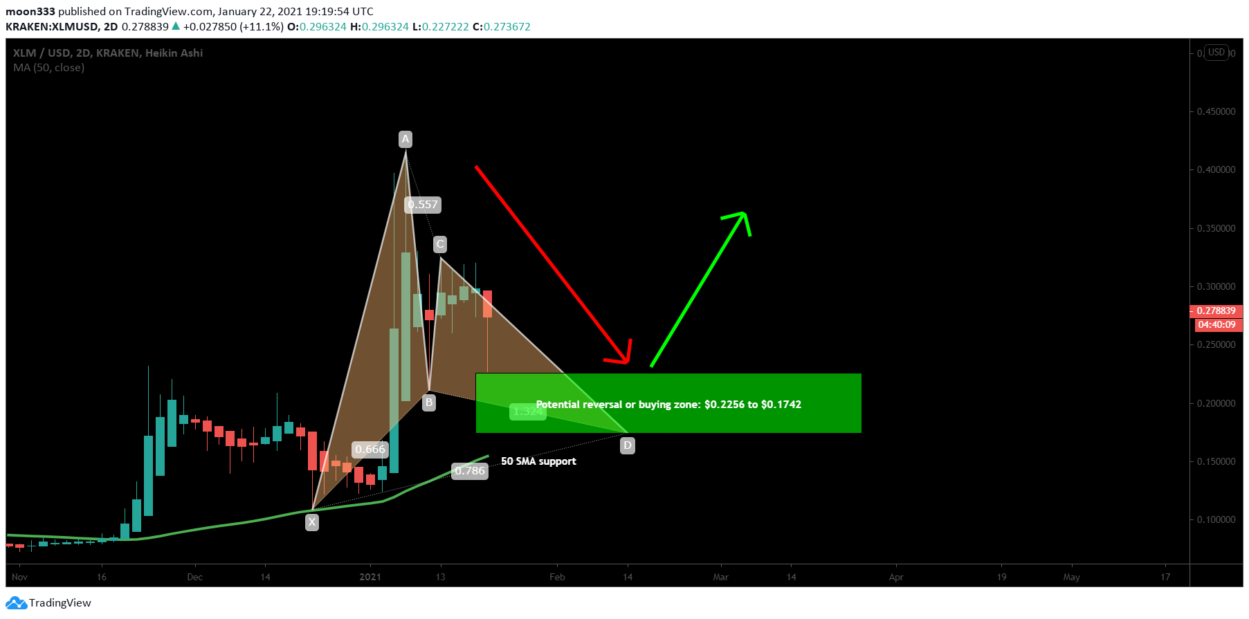  Chart Image