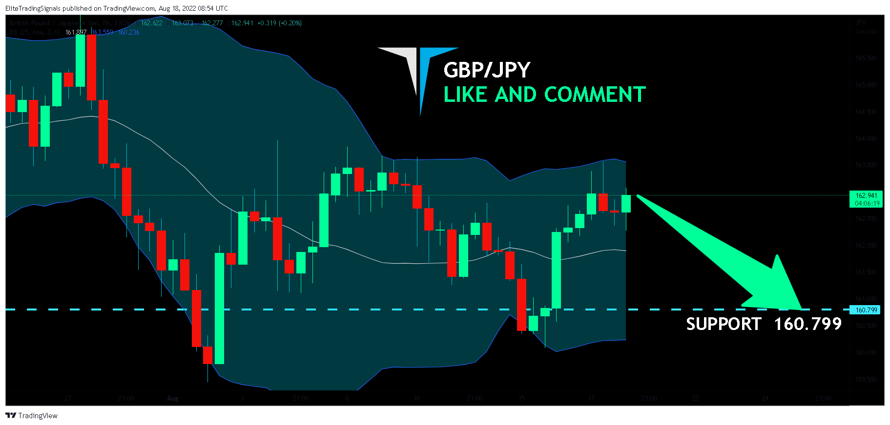FX:GBPJPY Chart Image by EliteTradingSignals