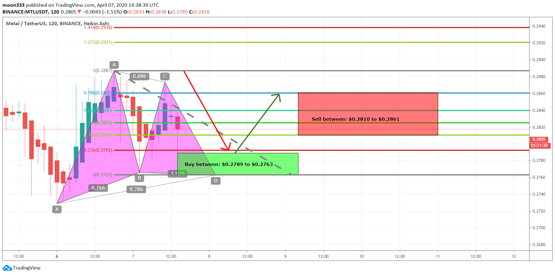  Chart Image