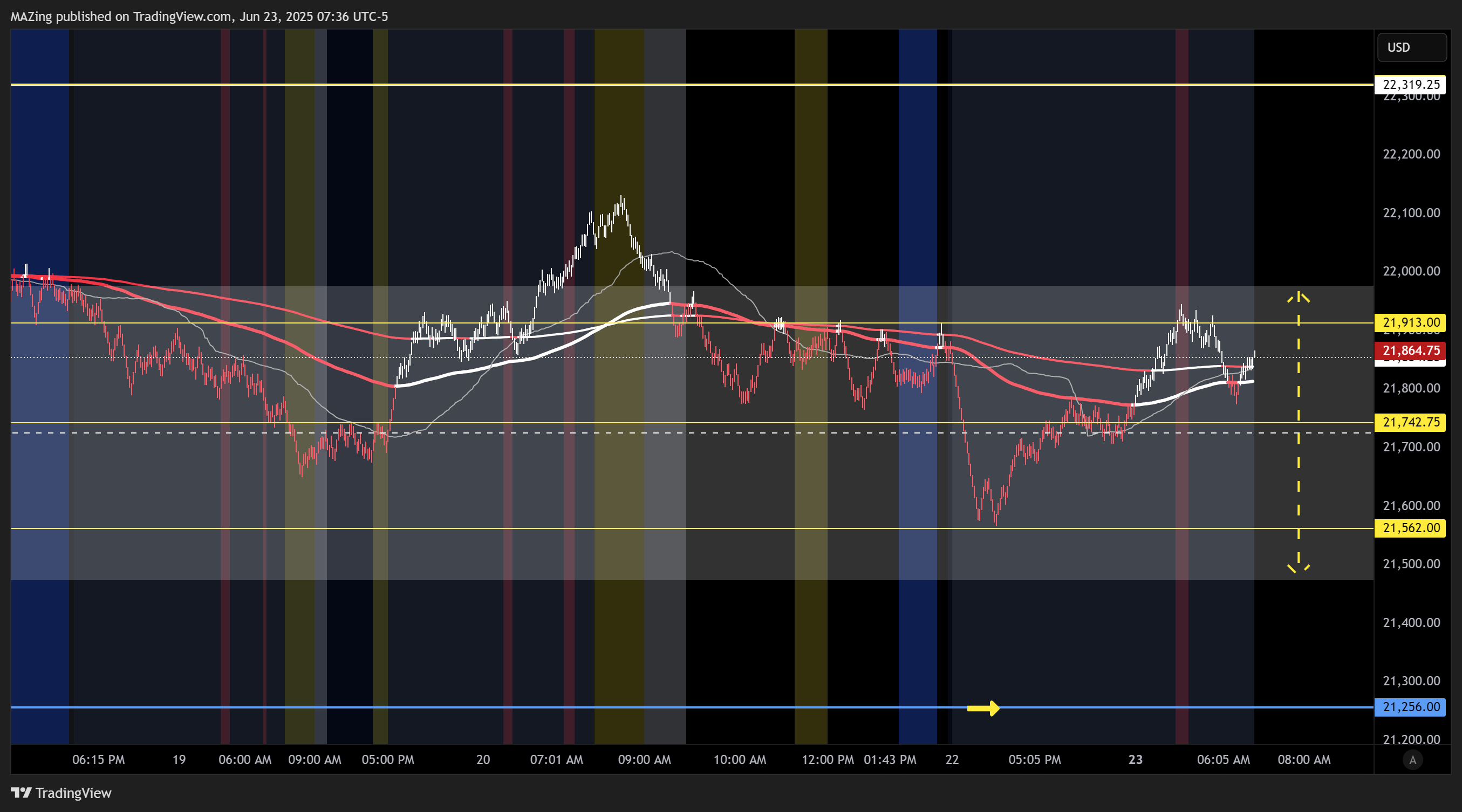 CME_MINI:NQ1! Chart Image by MAZing
