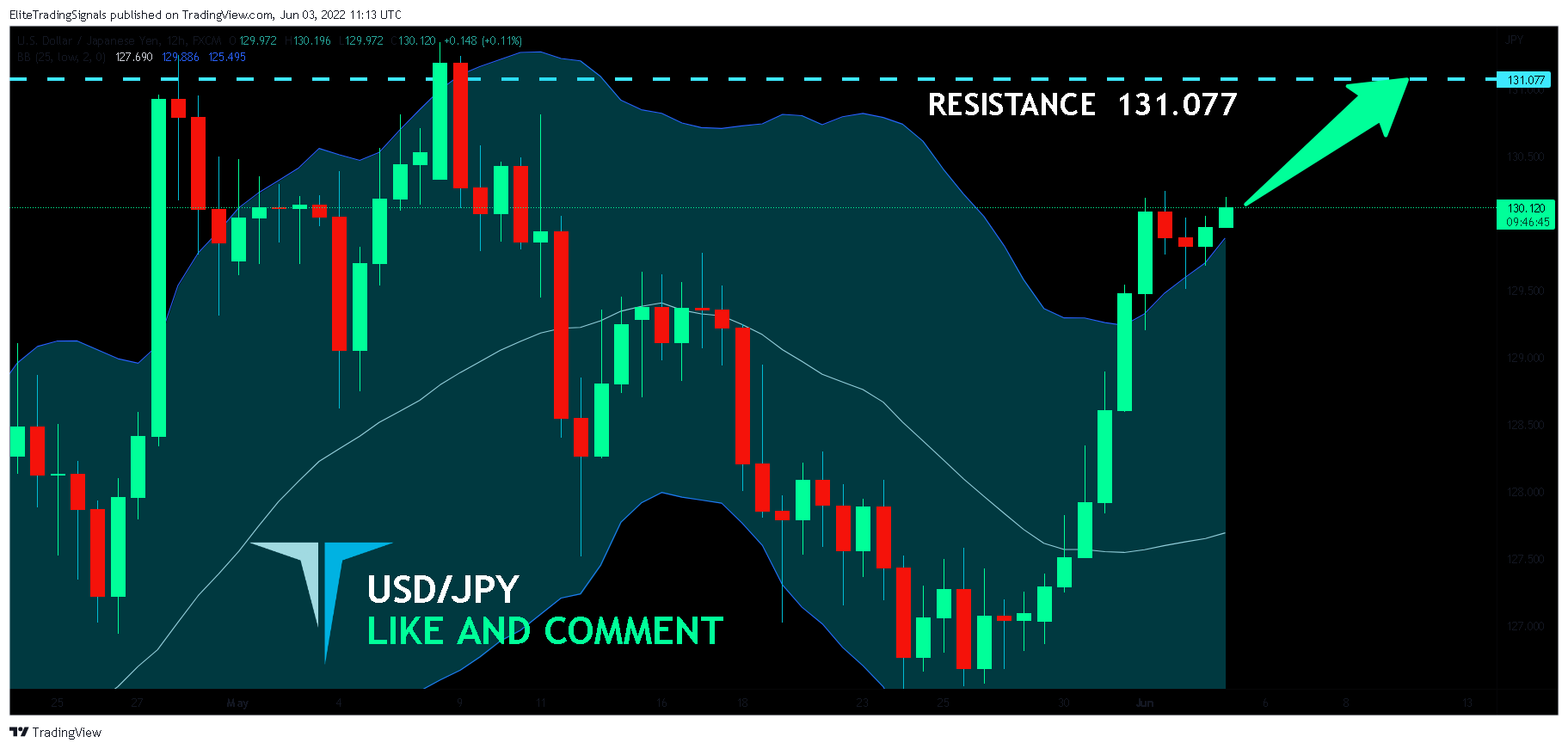 FX:USDJPY Chart Image by EliteTradingSignals