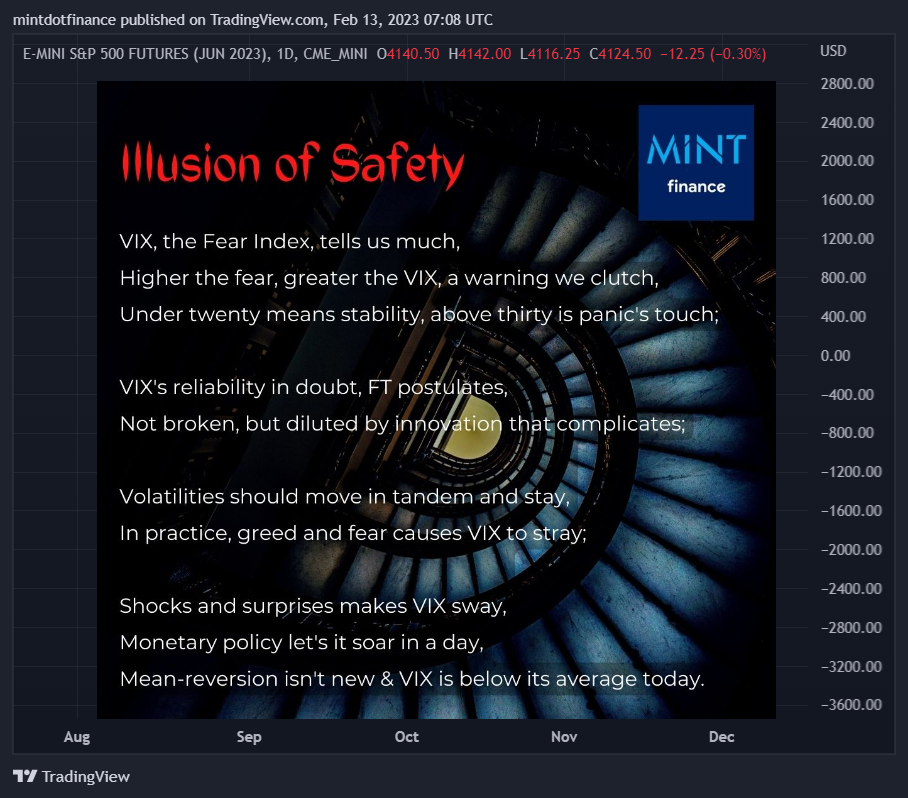 CME_MINI:ESM2023 Chart Image by mintdotfinance